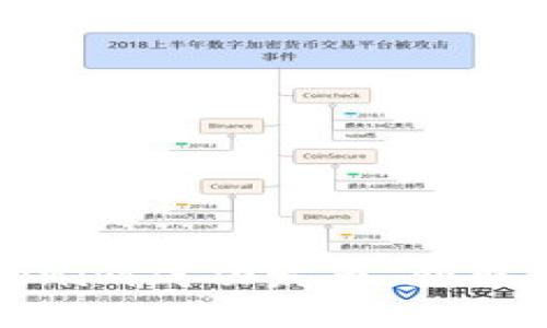 如何通过Tokenim成功发币，获取最大投资收益