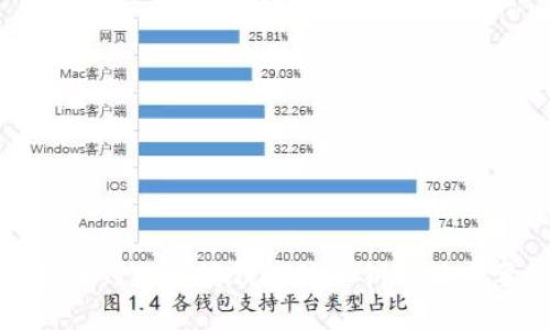 如何找到以太坊钱包的公钥及其重要性