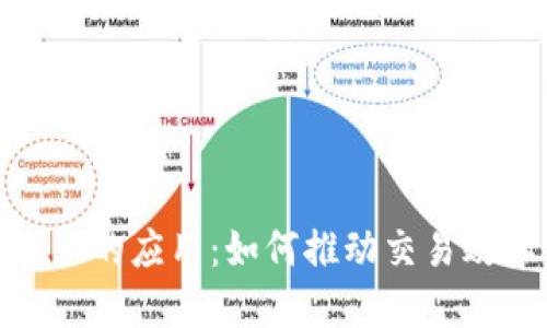 威 example
数字货币在证券业的应用:如何推动交易效率与透明度革命