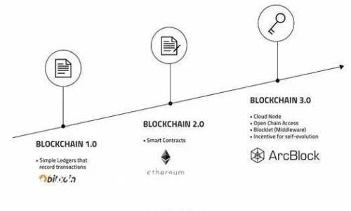 很抱歉，您的问题不太明确。您可以进一步阐明您想了解关于“tokenim”和“erc”的哪些方面吗？例如，您是想了解它们的定义、作用、使用场景，还是其他内容？这样我可以更好地帮助您。