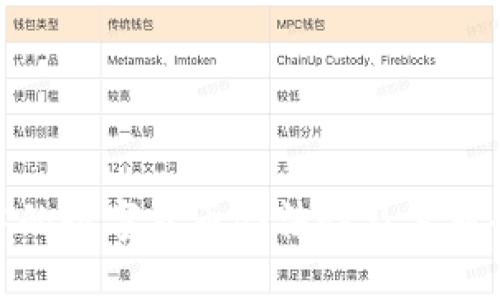 探讨跨境支付中的数字货币合法性及其对全球贸易的影响