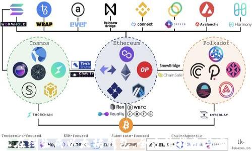 
轻松在线生成以太坊钱包：全方位指南与实用技巧