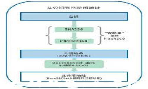 
轻松在线生成以太坊钱包：全方位指南与实用技巧