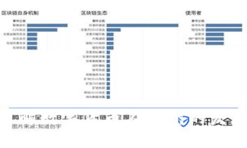 : 深入了解数字货币在苏州的发展与机遇