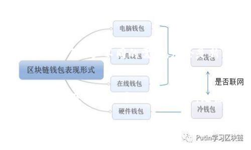 在区块链和加密货币的世界里，钱包是一个至关重要的工具。Tokenim钱包作为一种数字资产管理工具，提供了多种功能和服务。以下将详细介绍Tokenim钱包的用途和优势。

什么是Tokenim钱包?
Tokenim钱包是一种用于存储、发送和接收加密货币的工具。它类似于传统银行中的银行账户，但其功能更为强大。通过Tokenim钱包，用户可以管理多种数字资产，并方便地进行交易和资产管理。

Tokenim钱包的主要用途
Tokenim钱包主要有以下几个用途：

1. 存储加密资产
Tokenim钱包的一个主要功能是安全存储加密货币。用户可以将比特币、以太坊等各种数字资产存放在钱包中。通过安全的加密技术，确保用户的资金不被盗取。

2. 便捷的交易功能
Tokenim钱包允许用户方便地进行加密货币的交易。用户可以轻松发送和接收资产，随时随地进行交易。其用户友好的界面使得交易过程更加顺畅，适合不同层次的用户。

3. 支持多种币种
Tokenim钱包支持多种不同的加密货币。无论是主流币种还是一些小众的代币，用户都可以在一个钱包中进行管理。这种多样性使得Tokenim钱包成为一款功能强大的数字资产管理工具。

4. 资产跟踪
通过Tokenim钱包，用户可以实时跟踪和管理自己的数字资产。钱包会提供资产的实时市场价格、交易记录等信息，帮助用户了解自己的资产状况，做出更好的投资决策。

5. 跨平台支持
Tokenim钱包通常支持多种设备，包括手机、平板和电脑。用户可以根据自己的需求在不同设备间切换，随时随地管理自己的资产。这增强了钱包的灵活性和便利性。

6. 交易隐私保护
Tokenim钱包重视用户的隐私保护。使用钱包时，用户的个人信息不会被记录在区块链上。这种隐私保护措施使得用户可以在不被追踪的情况下进行交易，维护了交易的匿名性。

7. 社区和支持
Tokenim钱包通常会建立一个活跃的用户社区。用户可以在社区中互相交流，分享关于投资和交易的经验。此外，钱包团队提供的客户支持也让用户在遇到问题时能够及时获得帮助。

Tokenim钱包的优势
除了基本的功能之外，Tokenim钱包还有一些独特的优势，使其在众多钱包中脱颖而出。

1. 安全性高
Tokenim钱包使用了先进的加密技术和多重身份验证。确保用户的资金和私人信息得到最大程度的保护。这种安全性使得用户更加放心地进行资产存储和交易。

2. 的用户体验
无论是新手还是老手，Tokenim钱包都提供简单直观的界面。用户不需要复杂的操作就可以完成资产管理和交易。良好的用户体验是其受欢迎的重要原因。

3. 定期更新和迭代
Tokenim钱包会定期发布更新，以改进功能和修复漏洞。这样的持续努力保证了用户在使用过程中能够获得最佳体验，并始终享有最新的安全防护。

4. 教育资源
Tokenim钱包还提供丰富的教育资源，帮助用户了解加密货币和区块链技术的基本知识。这有助于用户提高投资技能，做出更明智的决策。

如何开始使用Tokenim钱包?
使用Tokenim钱包非常简单。以下是一些基本步骤，帮助用户快速上手：

1. 下载和安装钱包
首先，用户需要从官方网站或应用商店下载Tokenim钱包。安装后，打开应用程序进行账户创建。

2. 创建账户
根据提示填写必要的信息，设置强密码，并进行身份验证。确保账户的安全性。

3. 备份助记词
在创建账户时，钱包会提供一组助记词。用户需要将其安全备份，确保在任何情况下都能恢复账户。

4. 向钱包充值
用户可以通过交易所或其他方式向钱包添加加密货币。根据钱包提供的地址进行转账即可。

5. 开始交易
一旦钱包中有资金，用户可以自由进行发送和接收加密货币的交易。探索Tokenim钱包的其他功能，最大化利用资源。

总结
Tokenim钱包为用户提供了一种安全、便捷和多功能的加密资产管理解决方案。从存储到交易，其全面的功能满足了用户不同的需求。无论是新手还是经验丰富的投资者，都能在Tokenim钱包中找到适合自己的解决方案。

未来展望
随着区块链技术的发展和加密货币的普及，Tokenim钱包也将不断进步。未来，我们可以期待更多新功能的推出，以及更高水平的安全保护。无论市场如何变化，Tokenim钱包都将致力于为用户提供最优质的服务，帮助更多人实现数字资产的自由管理。

bianji/bianji