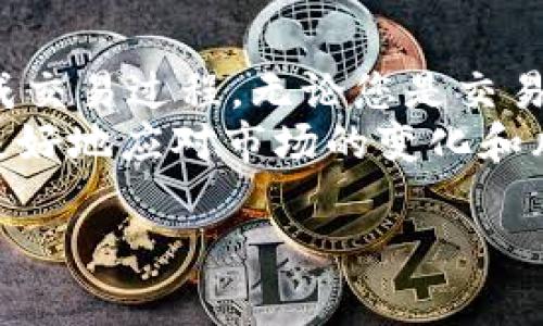 在使用BSC（币安智能链）上使用Tokenim时，可以按照以下步骤进行操作。Tokenim是一个区块链资产管理平台，可以让用户方便地在不同链上进行资产交易和管理。下面是详细的使用步骤和注意事项。 

一、准备工作  
在开始使用Tokenim之前，您需要确保以下事项：  
ul  
    li您有一个支持BSC的加密货币钱包，例如MetaMask或Trust Wallet。/li  
    li您在钱包中已经拥有一些BSC的BNB（币安币）作为交易和转账的手续费。/li  
    li确保您的钱包已经连接到BSC网络。/li  
/ul  

二、安装与设置Tokenim  
1. 如果您还没有Tokenim，可以通过其官方网站或移动应用商店下载并安装。通过注册账户，您可以更好地管理您的资产和查看交易记录。  
2. 在安装完成后，后续的操作可以直接在Tokenim的界面上完成。您需要登录您的账户，确保您的钱包地址已正确关联。  

三、连接钱包  
1. 登录Tokenim后，找到“连接钱包”按钮，点击后选择您所使用的钱包类型。在MetaMask的情况下，您需要安装MetaMask插件并进行基本设置。  
2. 授权Tokenim访问您的钱包地址。在这一步，您可能需要确认一些权限，确保Tokenim可以读取您的资产信息。  

四、在Tokenim上进行交易  
1. 选择要交易的资产。在Tokenim的界面上，会显示各种可交易的代币。您可以通过搜索功能找到您想要买或者卖的代币。  
2. 输入交易数量。根据市场价格，系统会自动计算出您需要支付的BNB费用。确认无误后，点击“确认交易”按钮。  
3. 等待交易确认。交易发起后，需耐心等待，通常几秒到几分钟就会完成。您可以在Tokenim或者钱包内查看交易状态。  

五、管理您的资产  
在Tokenim平台上，您可以方便地进行资产管理。点击“我的资产”选项，可以查看所有持有的代币和其当前市值。  
ul  
    li定期查看您的投资组合，评估资产表现。/li  
    li根据市场变化调整您的资产配置，选择适合您风险偏好的投资策略。/li  
/ul  

六、安全防护措施  
使用Tokenim和其他区块链平台时，安全是非常重要的：  
ul  
    li确保您的钱包私钥安全。不要将私钥分享给他人，也不要将其存储在不安全的地方。/li  
    li启用两步验证（2FA），增加账号的安全性。/li  
    li定期更新密码，避免使用简单且易猜测的密码。/li  
/ul  

七、参与社区与交流  
Tokenim和其他社区一般都有自己的论坛或社交媒体平台。参与这些讨论可以获取更多信息和交易技巧：  
ul  
    li关注Telegram或Discord群组，及时收到平台更新通知。/li  
    li阅读白皮书和社区公告，了解项目的动态和未来发展方向。/li  
/ul  

总结  
使用Tokenim在BSC上交易资产非常方便、快速。遵循以上步骤，并保持警惕以确保安全，您就可以顺利完成交易过程。无论您是交易新手还是经验丰富的投资者，通过灵活使用Tokenim，您都能轻松管理自己的数字资产，实现投资收益。  
最后，记得保持对市场的敏锐洞察，学习更多的交易知识。通过不断实践，您的投资能力会越来越强，能够更好地应对市场的变化和风险。  

如何在BSC上使用Tokenim管理和交易数字资产