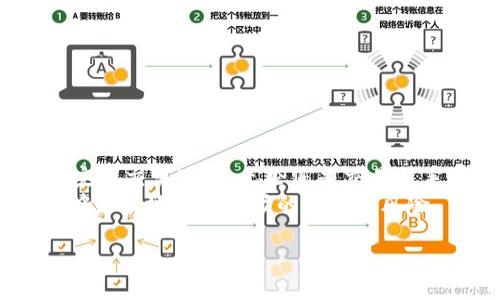 在使用BSC（币安智能链）上使用Tokenim时，可以按照以下步骤进行操作。Tokenim是一个区块链资产管理平台，可以让用户方便地在不同链上进行资产交易和管理。下面是详细的使用步骤和注意事项。 

一、准备工作  
在开始使用Tokenim之前，您需要确保以下事项：  
ul  
    li您有一个支持BSC的加密货币钱包，例如MetaMask或Trust Wallet。/li  
    li您在钱包中已经拥有一些BSC的BNB（币安币）作为交易和转账的手续费。/li  
    li确保您的钱包已经连接到BSC网络。/li  
/ul  

二、安装与设置Tokenim  
1. 如果您还没有Tokenim，可以通过其官方网站或移动应用商店下载并安装。通过注册账户，您可以更好地管理您的资产和查看交易记录。  
2. 在安装完成后，后续的操作可以直接在Tokenim的界面上完成。您需要登录您的账户，确保您的钱包地址已正确关联。  

三、连接钱包  
1. 登录Tokenim后，找到“连接钱包”按钮，点击后选择您所使用的钱包类型。在MetaMask的情况下，您需要安装MetaMask插件并进行基本设置。  
2. 授权Tokenim访问您的钱包地址。在这一步，您可能需要确认一些权限，确保Tokenim可以读取您的资产信息。  

四、在Tokenim上进行交易  
1. 选择要交易的资产。在Tokenim的界面上，会显示各种可交易的代币。您可以通过搜索功能找到您想要买或者卖的代币。  
2. 输入交易数量。根据市场价格，系统会自动计算出您需要支付的BNB费用。确认无误后，点击“确认交易”按钮。  
3. 等待交易确认。交易发起后，需耐心等待，通常几秒到几分钟就会完成。您可以在Tokenim或者钱包内查看交易状态。  

五、管理您的资产  
在Tokenim平台上，您可以方便地进行资产管理。点击“我的资产”选项，可以查看所有持有的代币和其当前市值。  
ul  
    li定期查看您的投资组合，评估资产表现。/li  
    li根据市场变化调整您的资产配置，选择适合您风险偏好的投资策略。/li  
/ul  

六、安全防护措施  
使用Tokenim和其他区块链平台时，安全是非常重要的：  
ul  
    li确保您的钱包私钥安全。不要将私钥分享给他人，也不要将其存储在不安全的地方。/li  
    li启用两步验证（2FA），增加账号的安全性。/li  
    li定期更新密码，避免使用简单且易猜测的密码。/li  
/ul  

七、参与社区与交流  
Tokenim和其他社区一般都有自己的论坛或社交媒体平台。参与这些讨论可以获取更多信息和交易技巧：  
ul  
    li关注Telegram或Discord群组，及时收到平台更新通知。/li  
    li阅读白皮书和社区公告，了解项目的动态和未来发展方向。/li  
/ul  

总结  
使用Tokenim在BSC上交易资产非常方便、快速。遵循以上步骤，并保持警惕以确保安全，您就可以顺利完成交易过程。无论您是交易新手还是经验丰富的投资者，通过灵活使用Tokenim，您都能轻松管理自己的数字资产，实现投资收益。  
最后，记得保持对市场的敏锐洞察，学习更多的交易知识。通过不断实践，您的投资能力会越来越强，能够更好地应对市场的变化和风险。  

如何在BSC上使用Tokenim管理和交易数字资产