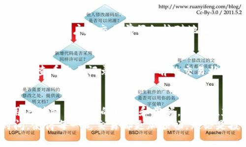 数字货币充值到账时间揭秘：如何快速完成交易？
数字货币, 充值到账, 加密货币, 资金安全/guanjianci

引言
在当前这个数字化的时代，数字货币的使用日益普及。无论是投资、交易还是日常消费，越来越多的人开始关注如何有效且安全地进行数字货币充值。然而，许多人在进行充值时，最关心的一个问题就是：充值多久到帐？
在本文中，我们将围绕这个问题，详细分析数字货币充值的到账时间及其影响因素，提供一些实用建议，帮助用户高效完成数字货币的充值交易。

数字货币的基本概念
在深入讨论充值到账时间之前，我们首先需要了解数字货币的基本概念。数字货币，包括比特币、以太坊等，是基于区块链技术的一种虚拟货币。它们不依赖于中央银行或金融机构，因此交易的处理方式和传统货币截然不同。
由于数字货币的去中心化特性，区块链网络中的每一笔交易都需要经过节点的验证。在这个过程中，交易确认的时间是影响充值到账速度的一个重要因素。

充值到账的时间影响因素
数字货币充值到账时间一般会受到多个因素的影响，主要包括：

h41. 区块链网络的拥堵程度/h4
在区块链上，交易的处理速度与网络拥堵状态密切相关。当大量用户同时进行交易时，网络可能会变得拥堵。这种情况下，用户的交易可能需要等待更长的时间才能被确认。
例如，在比特币网络上，如果交易量激增，用户可能会发现自己的充值请求需要等待更久。因此，了解当前网络的拥堵情况是很有必要的。

h42. 交易手续费的设置/h4
在进行数字货币充值时，用户通常可以选择设置交易手续费。较高的手续费往往能吸引矿工优先处理该笔交易。这意味着，如果用户希望尽快到账，适当提高交易手续费可能是一个有效的办法。
不同的交易平台和钱包服务可能会对手续费有不同的要求。因此，用户应根据实际情况进行合理设置。

h43. 充值方式的选择/h4
目前市面上有多种充值方式，如通过银行转账、信用卡、其他数字货币等方式。每种方式的到账时间都不尽相同。一般来说，使用信用卡充值的到账时间较快，而通过传统银行转账可能需要几天时间才能到账。
因此，在选择充值方式时，用户需要考虑到自己的实际需求和交易紧迫性。

h44. 区块链交易的验证速度/h4
每一笔数字货币交易都需要经过区块链上的节点验证。验证速度的快慢与网络的健康状态、矿工的活动情况都有关系。如果网络状态良好，交易的验证时间会相对较快；反之，则可能出现延迟。

快速到账的实用建议
为了确保数字货币充值能够快速到账，用户可以考虑以下几点建议：

h41. 选择合适的交易平台/h4
在数字货币充值时，选择一个信誉良好的交易平台至关重要。不同平台的处理效率和到账时间有所不同。一些知名的平台通常能提供更高效的服务。此外，用户在注册时还应关注平台的交易手续费和支持的充值方式。

h42. 实时关注网络状态/h4
用户可以通过的一些在线工具实时查看区块链网络的状态。这些工具可以显示当前网络的拥堵程度和推荐的手续费水平。通过关注这些信息，用户可以在网络较为畅通时进行充值，从而加快到账速度。

h43. 合理设置交易手续费/h4
当用户希望快速完成充值时，可考虑设定适当的手续费。虽然手续费较高，但相对来说，交易被优先处理的概率也会增加。用户应在保证合理手续费的前提下寻求快速到账。

h44. 留意充值方式的选择/h4
在充值时，不同的充值方式会影响到账的时效。比如，用户若希望快速到账，可以优先选择信用卡或以其他数字货币进行充值。而对于不着急到账的情况，则可以选择银行转账或其他方式。

充值失败及解决方法
在进行充值时，用户有时可能会遇到充值失败的情况。常见的原因包括：

h41. 网络故障/h4
如果在进行充值过程中网络出现问题，有可能导致交易未能提交。在这种情况下，用户需要确保自己的网络连接正常，并尝试重新发起交易。

h42. 地址错误/h4
充值时，用户需仔细确认充值地址是否准确。若充值地址输入错误，资金将可能永久丢失。因此，建议用户在交易前仔细核对地址。

h43. 交易手续费不足/h4
如果设置的手续费过低，可能会导致交易长时间处于待处理状态。若在预期内未到账，建议用户查看交易记录，查询当前的交易状态。若手续费不足，用户可以考虑重新提交交易并增加手续费。

总结
数字货币充值的到账时间不仅受网络状态、交易手续费、充值方式等多个因素影响，还涉及用户对交易流程的理解和掌握。只有在充足的知识基础上，用户才能更加高效、快速地完成数字货币充值。
因此，希望本文的建议能帮助广大用户更清楚地了解如何尽量缩短数字货币充值到账的时间，使得每一笔交易都更加顺畅。无论是投资还是消费，数字货币的灵活性和便利性都将为我们的生活带来更多可能。