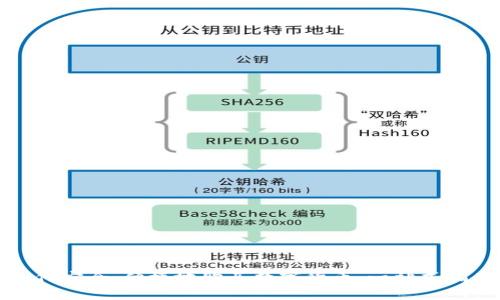 如何安全、便捷地购买数字货币：一站式指南