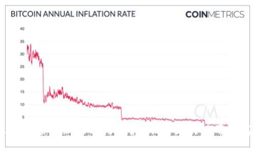 Tokenim 2.0：探索全新功能与潜力，助力区块链用户高效管理资产