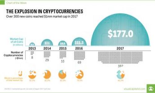 全面解析数字货币卖出与提现券的攻略