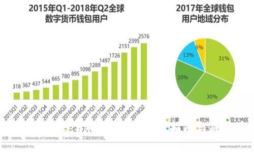 如何通过Tokenim购物：一步步指南与成功案例