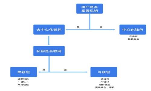 以太坊矿池的钱包估值:如何评估和收益