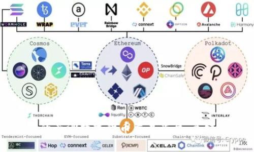 如何选择适合您的亚洲数字货币交易平台:关键因素与成功案例