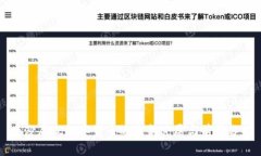 爱沙尼亚数字货币的最新进展与前景分析