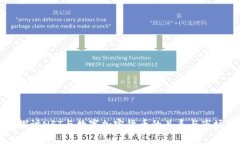 深入探讨NFT与数字加密货币的关系与市场前景