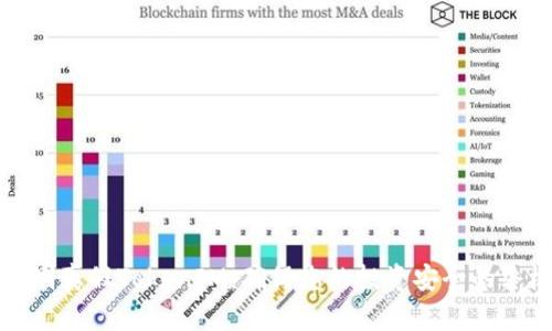 如何辨别真假TokenIM：确保您的投资安全的终极指南
