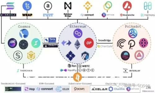 如何成功下载TokenIM 1.0：详细步骤与实用技巧