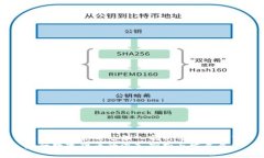 央行数字货币的深入剖析与发展展望央行数字货