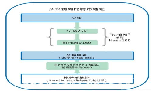 央行数字货币的深入剖析与发展展望
央行数字货币的深入剖析与发展展望