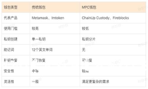 以太坊钱包中的USDT是否存在造假风险?安全性与应对策略