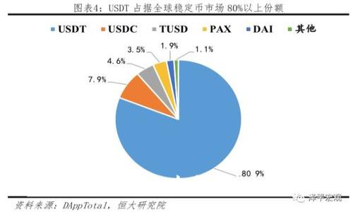 网络贷款数字货币平台的崛起:如何通过加密货币实现财富增值