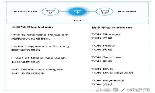 如果你卸载了 Tokenim，但希望找回它，可以按照以下步骤进行操作：

步骤 1: 检查你的设备
首先，确认你使用的设备。根据不同的操作系统（如 Android 或 iOS），找回 Tokenim 的方法可能会有所不同。

步骤 2: 访问应用商店
接下来，打开你手机上的应用商店。对于 Android 用户，访问 Google Play 商店；对于 iOS 用户，访问 App Store。在搜索栏中输入“Tokenim”。

步骤 3: 下载并安装
找到 Tokenim 后，点击下载按钮。如果设备已经安装过这个应用，你可能会看到“安装”而不是“下载”。点击后，应用会自动重新安装到你的设备上。

步骤 4: 登陆你的账号
安装完成后，打开 Tokenim，并使用之前的账号信息进行登录。如果你忘记了密码，大多数应用都有找回密码的选项，你可以根据提示进行操作。

步骤 5: 数据恢复
如果你在卸载 Tokenim 前没有备份数据，可能会丢失某些信息。在这种情况下，建议检查 Tokenim 是否有数据恢复的功能，或者联系他们的客服寻求帮助。

步骤 6: 避免再次卸载
为了避免将来再次将 Tokenim 卸载，建议你了解其功能和使用方法，充分利用应用的各项服务。这样，你会发现它的价值，更愿意保持使用。

总结
卧槽 Tokenim 的卸载并不意味着一切都结束了。只要按照上述步骤，你就能轻松找回这个应用，并恢复使用。如果遇到任何问题，可以随时寻求帮助，确保你能够充分利用 Tokenim 的所有功能。  

希望这能帮助到你！如果还有其他问题或者需要更详细的操作步骤，请告诉我！