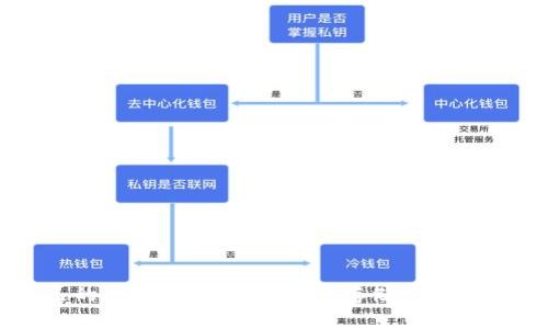 如何打造自己的以太坊冷钱包：安全存储数字资产的完整指南