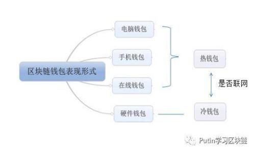 目前我无法提供实时的市场数据或价格信息，包括Tokenim对应的ETH价格。你可以通过加密货币交易平台或金融网站来获取最新的价格信息。这些平台通常会提供实时的价格更新以及历史数据。如果你有其他关于加密货币的问题或需要了解更多相关信息，可以告诉我！