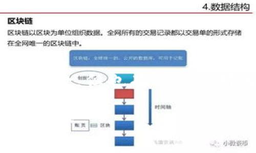 如果Tokenim关闭资产，用户会面临一系列潜在的挑战和风险，但也有一些应对策略可以考虑。以下是针对这一问题的详细分析与建议。

### 面对Tokenim关停资产的应对策略：保障你的投资安全