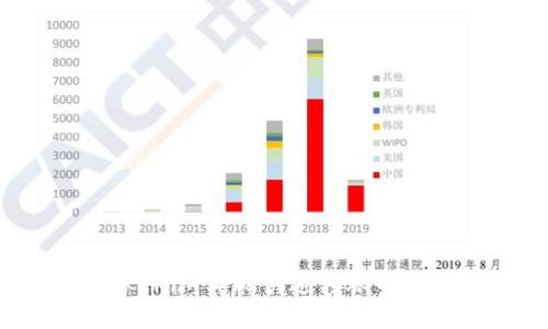 利用Tokenim实现快速转账的最佳策略