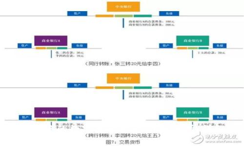如何将Tokenim钱包中的数字资产提取到交易所：详细步骤与注意事项