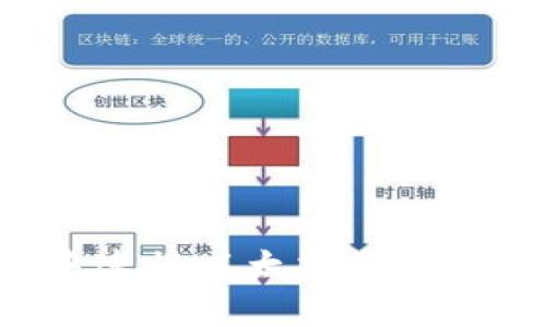 如何在TP钱包中连接以太坊网络:详细步骤与技巧