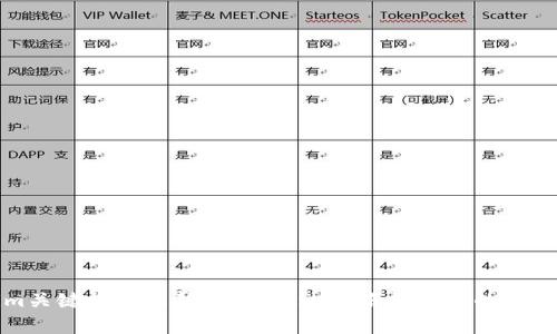 Tokenim关键排名解析：如何通过策略提升你的项目曝光率