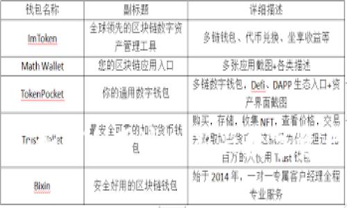 Tokenim糖果币：如何利用这一新兴数字资产实现财富增长