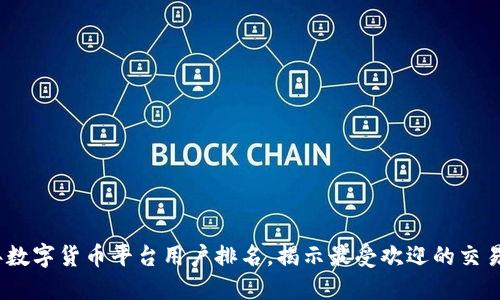 探索2023年数字货币平台用户排名，揭示最受欢迎的交易平台与趋势