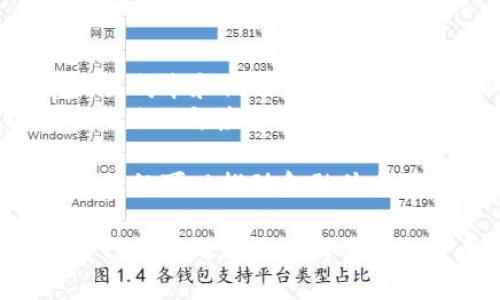 央行数字货币（CBDC）中的LCF：推动金融创新与经济发展的新动力
央行数字货币, LCF, 金融创新, 经济发展/guanjianci

什么是央行数字货币（CBDC）？
央行数字货币（CBDC）是由国家中央银行发行的数字形式的法定货币。与传统纸币和硬币不同，CBDC存在于数字平台上，具有更高的便捷性和可追踪性。许多国家和地区正在积极探索和试验央行数字货币，以增加金融系统的效率，提升金融包容性，以及应对数字经济的发展趋势。

LCF在央行数字货币中的角色
LCF（Liquidity Convergence Fund）是央行数字货币实施过程中可能引入的一个概念。此基金的主要目的是为数字货币生态系统提供流动性支持。通过确保数字货币在不同金融平台之间的可流动性，LCF可以根据市场需求动态调节供应，帮助维持货币政策的有效性。

LCF的工作机制
LCF的工作机制主要包括以下几个方面：
ul
    listrong流动性供应：/strongLCF可以作为一种保底保障，确保央行数字货币在不同市场之间的顺畅流通。这种机制能够防止某些市场因流动性不足而导致的交易障碍。/li
    listrong跨境支付：/strong通过整合LCF，央行数字货币的利用将不仅限于国内，还可以有效支持国际间的跨境支付。LCF将充当不同国家央行的流动性桥梁，提高支付的效率。/li
    listrong稳定金融市场：/strong在市场波动期间，LCF可以提供必要的流动性支持，以增强金融市场的稳定性，防止因流动性问题引发的金融危机。/li
/ul

LCF的优势
引入LCF将带来多方面的优势：
ul
    listrong提升流动性：/strong通过相互之间的流动性支持，金融机构和企业将更加容易获得资金。市场参与者的信任度也可能随之提升。/li
    listrong降低交易成本：/strongLCF将使交易过程更加高效，进而降低了金融交易的整体成本。/li
    listrong促进金融创新：/strong在LCF的支持下，更大胆的金融产品和服务将得以开发，为市场注入更多活力。/li
/ul

LCF对经济发展的影响
LCF不仅在金融领域有重要影响，它还将对宏观经济产生积极的推动作用：
ul
    listrong促进消费：/strong流动性提升将增强消费者的消费信心，可能导致消费水平的回升。/li
    listrong激活投资：/strong由于流动性增加，企业将更容易获得融资，进而激活资本市场和私人投资。/li
    listrong增强金融包容性：/strongLCF的实施对于中小企业和边缘群体来说尤为重要。它能够通过提供更多融资渠道，使这些群体也能参与到经济活动中来。/li
/ul

LCF的挑战与应对策略
尽管LCF在央行数字货币实施中展现出潜力，但也面临一些挑战：
ul
    listrong技术安全：/strong复杂的系统需要高水平的技术保障，确保金融数据不被恶意篡改或泄露。/li
    listrong政策协调：/strong各国央行需要在LCF的设置与操作上进行协调，以避免出现资源分配不均的问题。/li
    listrong市场接受度：/strong公众对数字货币和LCF的认知和接受程度将影响其最终成效。/li
/ul
为了应对这些挑战，各国央行需要进行充分的市场调研，从而吸取公众意见，制定更符合民众需求的政策。

结论
LCF作为央行数字货币一个新的组成部分，有可能在推动金融创新和促进经济发展方面发挥重要作用。通过提高流动性、降低交易成本和促进金融包容性，LCF可能会成为数字经济下一个新的发展动力源泉。
在未来，随着全球经济环境的变化，央行数字货币及其内部机制，如LCF，可能会带来更多积极的变化和可能性。公众对数字货币的信任与接受将是未来发展的关键，而爱护和适应这些变化将使我们能够向更加高效和包容的金融体系迈进。

在建设和推广央行数字货币的过程中，各国央行应不断探索适合自身经济结构和文化背景的实施方案。借助LCF等机制的支持，不仅可以推动金融体系改革，还能够为普通民众带来实实在在的利益。

随着我们向以数字化为核心的未来前进，智慧的金融创新将为我们开辟更加广阔的经济活动空间。在这个充满挑战与机遇的时代，LCF无疑是值得关注的重要课题，也是我们探索和实践数字货币经济的关键所在。