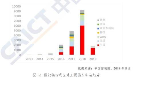 上海成功推动数字货币应用,见证未来支付潮流的到来