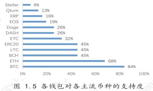 数字货币易物:如何利用数字货币进行高效的物品交换