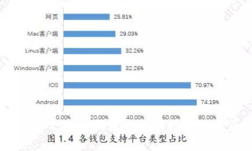 全面解读苹果版Tokenim 2.0:如何通过创新技术提升您的数字资产管理效率