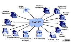 如何将USDT安全地冲入Tokenim账户：完整指南与步骤