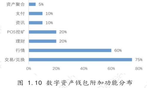 如何利用TokenIM 2.0版实现投资收益最大化