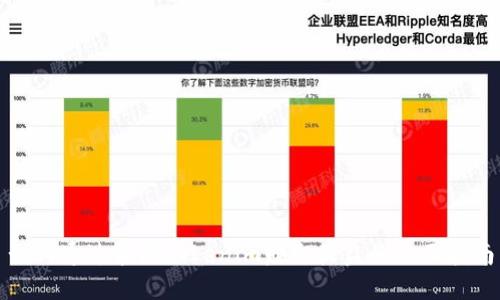 如何通过波场Tokenim赚取收益的全面指南