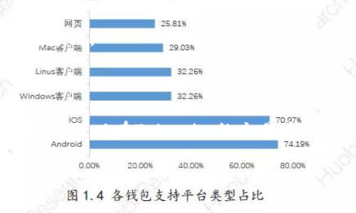 关于如何出售Tokenim以及相关的流程和技巧，可以从多个角度进行详细阐述。以下是一个关于Tokenim出售的分析，包括市场调研、平台选择、定价策略、营销推广等方面。以下是内容的基本框架：

1. 什么是Tokenim？
Tokenim是一种加密货币或代币，通常用于区块链项目中。它代表了某种资产或权益，用户可以通过持有Tokenim参与项目的生态系统。随着加密货币市场的发展，Tokenim的交易和出售变得越来越普遍。

2. 了解市场需求
在决定出售Tokenim之前，首先要了解市场需求。不同的Tokenim可能在市场上有不同的吸引力。要研究相关项目的受欢迎程度、社区的活跃度以及竞争对手的表现。
可以在各种加密货币论坛、社交媒体上进行讨论，了解潜在买家的需求和兴趣。这些信息会帮助您在出售Tokenim时制定更有效的策略。

3. 选择合适的交易平台
出售Tokenim的渠道非常重要。大多数加密货币市场都会提供交易和出售Tokenim的功能。选择一个知名且安全的平台，例如币安、Coinbase等，能够增强您的交易体验。
平台的选择还应考虑手续费、提款速度和用户评价等因素。这些因素将直接影响您的出售效率和收益情况。

4. 定价策略
在出售Tokenim时，确定一个合适的价格是非常关键的。价格过高可能会错过潜在买家，而价格过低则可能导致损失。您可以通过市场分析来了解当前Tokenim的市场价。
可以参考类似Tokenim的历史交易数据以及市场行情，确保定价具有竞争力。同时，也可以考虑设置限价单或市价单，根据市场动向灵活调整定价策略。

5. 营销推广
一旦选择了交易平台并设置了价格，就可以展开营销推广了。可以通过社交媒体、论坛、博客等多种渠道，提高Tokenim的曝光率。
在宣传自己Tokenim的特点、优势以及潜在价值时，可以吸引更多的买家关注。同时，参与相关的社区活动和线上讨论，增加曝光度也很重要。

6. 提高销售成功率的小技巧
在出售Tokenim时，保持良好的沟通和信誉能够提高销售的成功率。保持自己的在线形象专业和透明，有助于赢得买家的信任。
此外，提供清晰的信息和及时的客服支持，也会增加买家的购入欲望。您还可以考虑举办活动或促销，进一步吸引买家。

7. 交易后的管理
出售Tokenim后，记得进行交易记录和财务管理。这不仅有助于了解您的交易历史，也可以在未来进行报税或财务分析时使用。

8. 风险管理
加密货币市场的波动性非常大，因此在出售Tokenim时，务必要做好风险管理。设置止损单是有效控制风险的一种方法。
此外，保持对市场趋势的关注，及时调整策略，能够更好地应对市场变化带来的挑战。

总结
出售Tokenim是一个复杂的过程，涉及市场研究、平台选择、定价、营销等多个方面。通过合理的策略和充分的准备，您可以在Tokenim的交易中获得满意的回报。同时，保持对市场的敏感和业务的灵活性，也能够帮助您在这个不断变化的领域中立于不败之地。

以上内容为您提供了一些关于如何出售Tokenim的基本指南，您可以根据需要进行扩展和调整。希望对您有所帮助！