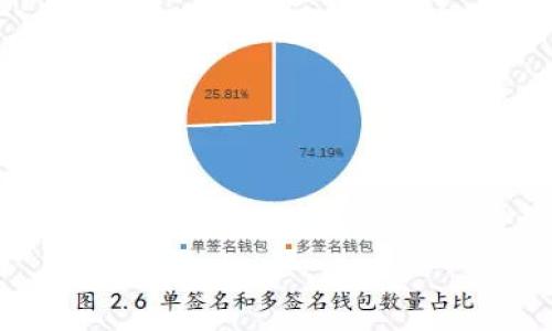   2023年以太坊矿池与钱包行情深度解析：赚取收益的机遇与挑战 / 

 guanjianci 以太坊矿池,以太坊钱包,加密货币行情,矿池收益 /guanjianci 

引言：以太坊的崛起
在加密货币的世界中，以太坊无疑是最重要的参与者之一。自2015年上线以来，它迅速崛起，成为仅次于比特币的第二大加密货币。这种崛起的背后，是无数矿工和投资者的共同努力。对他们来说，参与以太坊的挖矿和投资已经成为一种机遇。本文将深入探讨以太坊矿池和钱包的行情，帮助读者更好地把握这一波浪潮。

以太坊矿池的定义与运作机制
首先，我们需要理解什么是以太坊矿池。矿池是指一群矿工联合在一起，通过共同计算来增加挖矿的成功概率。在以太坊网络中，矿池通过技术手段将任务和计算能力进行分配，从而提高收益的均匀性。
以太坊的矿池通常会收取一定比例的手续费。这部分费用会从矿工的收益中扣除。选择合适的矿池，可以让矿工在长期内获得更加稳定的收益。

市场现状：以太坊矿池的类型与收益
在2023年，以太坊矿池的市场竞争非常激烈。主要有以下几种类型的矿池：
ul
    listrong大型矿池：/strong 这些矿池通常拥有最强的算力。虽然它们的手续费较高，但由于其在网络中的影响力，矿工能够获得相对稳定的收益。/li
    listrong中型矿池：/strong 这些矿池的算力适中，手续费较低。对于许多新手矿工来说，这是一种不错的选择，既能获得一定收益，又不会被高额手续费拖累。/li
    listrong小型矿池：/strong 尽管算力较低，但因为手续费较低，依然吸引了一些想要尝试挖矿的用户。/li
/ul
在收益方面，大型矿池通常每小时分配的ETH数较多，但由于参与人数众多，单个矿工所获得的ETH相对较少。中型和小型矿池虽然收益波动大，但潜在的高回报吸引了不少勇敢的投资者。

钱包市场：保存财富的新选择
除了矿池，数字钱包在以太坊生态系统中同样至关重要。钱包不仅是储存和管理以太坊的工具，更是确保资产安全的关键。
市场上有几种不同类型的以太坊钱包：
ul
    listrong硬件钱包：/strong这种钱包以其高安全性著称。用户需要将其数字资产存储在物理设备中，安全性极高，非常适合长期投资者。/li
    listrong软件钱包：/strong相较于硬件钱包，软件钱包使用方便，适合日常交易。用户可以通过手机或电脑轻松访问和管理资产。/li
    listrong在线钱包：/strong 这种钱包便于快速交易，但相对安全性较低，因为其依赖于网络。/li
/ul

钱包的选择：安全性与便捷性的权衡
选择合适的钱包取决于用户的需求。如果用户的首要任务是安全，那么硬件钱包绝对是一个不可或缺的选择。虽然其初始投入较高，但可以有效保护资产不受黑客攻击。
然而，如果用户更关注交易的便捷性和快速性，那么软件钱包或在线钱包将会是更好的选择。最终，用户需要根据自己的需求，平衡安全与便利之间的关系。

当前行情：以太坊的价格与趋势分析
2023年，随着市场的波动，以太坊的价格经历了多次涨跌。近期，由于市场对以太坊2.0的期待，ETH的价格出现了一定程度的回升。许多分析师预测，随着以太坊生态的不断完善，其价值还有进一步上涨的空间。
投资者在选择进入市场时，需要对行情有一定的了解。监测价格趋势、对比历史数据都是非常重要的环节。此外，关注市场的新闻动态，了解政策与技术进展，也能帮助投资者做出明智的决策。

总结：机遇与挑战并存
在以太坊的矿池和钱包的领域，机遇与挑战始终并存。矿工需要时刻关注市场流动性与矿池效率，而投资者则需关注市价变化和资产安全。在这些研究与实践过程中，能够获得的收益和体验都是不可估量的。
未来的以太坊将如何演变，值得每一个投资者与矿工去关注与探索。在这个数字化的时代，把握先机、策略，才能在竞争激烈的市场中立于不败之地。

附录：建议与实用资源
为了帮助读者更好地参与以太坊的挖矿和投资，以下是一些实用的资源和建议：
ul
    listrong加入社区：/strong 与其他矿工和投资者互动，了解他们的经验与见解。/li
    listrong使用分析工具：/strong 现有很多工具和应用可以用来跟踪市场行情和分析数据，合理利用这些资源会帮助你做出更明智的决策。/li
    listrong学习相关知识：/strong 随时在线学习最新的技术与理念，增强自己在市场中的竞争力。/li
/ul
在这个快速发展的行业中，知识就是财富。希望每位读者能在以太坊的世界中找到属于自己的机遇，获得丰厚的回报。

在这个日新月异的加密货币市场里，把握时机，不断学习和适应变化，将是你成功的关键。