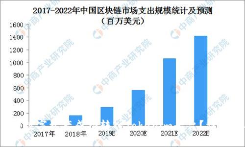 如何将Gate.io的数字资产成功转入Tokenim平台？详细指南与步骤解析