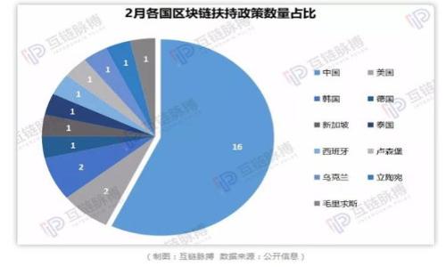 全球数字货币网站：探索区块链的无尽可能性，实现财富增值

数字货币, 区块链, 财富增值, 投资平台/guanjianci

引言
随着科技的迅猛发展，数字货币的热潮已经蔓延到了每一个角落。人们不仅仅在讨论这个新兴的投资机会，越来越多的用户也在寻求如何在数字货币领域实现财富的增值。无论是比特币、以太坊，还是新兴的山寨币，它们背后都蕴藏着丰富的投资机会。

在这样的背景下，全球数字货币网站应运而生。这些平台不仅提供交易服务，还为用户提供丰富的信息和分析，帮助他们做出更明智的投资决策。本文将探讨数字货币网站的功能及其在投资中的重要性，以提供更多的分析和视角。

数字货币的基本概念
数字货币，顾名思义，是一种以数字形式存在的货币。它基于区块链技术，使得交易过程透明、安全，并且无需中介。自2009年比特币的诞生以来，数字货币市场经历了飞速的发展。人们在追求财富增值的过程中，越来越依赖这些新兴的数字资产。

全球数字货币网站的角色
全球数字货币网站的角色变得愈发重要。它们不仅是交易的场所，更是信息的中心和社区的基础。用户可以在这些平台上找到各种资源，从市场动态、技术分析到投资建议，几乎涵盖了所有影响数字货币价值的因素。

主要功能介绍

h4交易平台/h4
大多数数字货币网站最主要的功能就是提供交易服务。用户可以在这些平台上进行各种数字资产的买卖。每个平台的手续费、交易速度和安全性都是用户选择时的重要考虑因素。

h4市场分析/h4
除了基本的交易功能，许多网站还提供市场分析工具。这些工具通常包括价格图表、趋势分析和行情报告，帮助用户把握市场动态。例如，用户可以通过技术指标分析来预测数字货币的未来走势。

h4教育资源/h4
许多数字货币网站也非常注重用户的教育。它们提供教程、网络研讨会、文章和视频，帮助新手快速了解数字货币及其投资策略。这样的资源不仅能够降低投资风险，也能够增加用户的自信心。

h4社区互动/h4
数字货币网站通常会有社交功能，允许用户之间进行交流。在这些社区里，用户可以分享经验、交流观点，甚至发掘潜在的投资机会。这样的互动不仅能够增进用户间的凝聚力，也能够创造更多的合作机会。

数字货币网站的选择标准
选择一个可靠的数字货币网站至关重要。用户在选择时，可以考虑以下几个标准：

ul
listrong安全性：/strong安全性是最重要的因素。用户应该选择具备强大安全措施的平台，如双重身份验证和资金保险。/li
listrong用户体验：/strong平台的界面应该友好，操作简便，尤其是对于初学者而言。/li
listrong交易费用：/strong不同平台的手续费标准可能会有所不同。费用越低，用户的收益潜力就越大。/li
listrong客户支持：/strong优质的客服能够帮助用户解决在交易中遇到的问题，尤其是在面对技术故障时。/li
/ul

成功案例分析
在探索全球数字货币网站的过程中，可以发现许多成功的投资案例。例如，某位投资者在一年前以5000美元的投资购买比特币，如今这些比特币的价值已经翻了几倍。这种成功的背后，离不开用户对信息的准确判断与理性的投资决策。

例如，在2017年，比特币价格飙升至20000美元时，许多用户通过专业的网站获取了相关的市场分析和趋势预测，使得他们能够在适当的时机进场。然而，投资是有风险的，用户必须时刻保持警觉，避免因盲目跟从而造成损失。

总结和展望
全球数字货币网站在数字经济中扮演着重要的角色。无论是交易、市场分析还是社区互动，这些平台都为用户提供了非常宝贵的资源。未来，随着数字货币行业的不断发展，我们可以期待这些网站提供更多的创新服务。

在这个充满机遇和挑战的市场，用户必须保持学习的态度，利用数字货币网站带来的各种信息与工具，以实现财富的增值。无论是初心者还是专业投资者，深入了解这些工具和资源，都将为他们的投资之路打开新的大门。

参考资源
对于有志于在数字货币领域发展的投资者，以下资源推荐给大家：

ul
lia href=