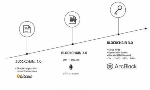 TokenIM是一款加密货币钱包，支持多种加密资产的存储与管理。关于TokenIM对接的交易所，通常情况下它会逐步与多个知名交易所进行集成，以便于用户在钱包内直接进行交易。以下是一些通常与加密钱包合作的主要交易所，TokenIM可能会接入的：

1. **币安（Binance）**：全球最大的加密货币交易所之一，提供多种加密货币的交易，流动性高。

2. **Coinbase**：著名的加密货币平台，适合初学者，提供用户友好的界面。

3. **火币（Huobi）**：专注于亚洲市场，提供丰富的交易对和多种数字资产。

4. **OKEx**：提供现货和衍生品交易，具有专业的交易工具。

5. **Kraken**：以安全著称，支持法币交易和多种加密货币。

6. **Bitfinex**：提供高频交易和借贷服务，适合专业交易员。

要确认TokenIM最新对接的具体交易所，建议查阅他们官方网站的信息或相关的公告，以获取最新动态。此外，TokenIM也可能支持去中心化交易所（DEX），如Uniswap、PancakeSwap等。

如果你有进一步的需求，或者想要深入了解TokenIM的功能和特点，欢迎随时询问！
