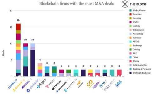 如何有效防止Tokenim遗忘：掌握记忆技巧与实用方法
