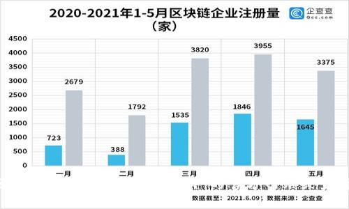 Tokenim 是一个数字资产交易平台，可能会支持多种加密货币，包括 Litecoin（LTC）。不过，具体支持的货币列表可能会随时间变化而变化，因此建议你访问 Tokenim 的官方网站或查看其官方公告，以确认当前的支持情况和详细信息。如果你对某种特定的币种感兴趣，可以直接在平台上进行搜索或咨询客服以获取最新消息。